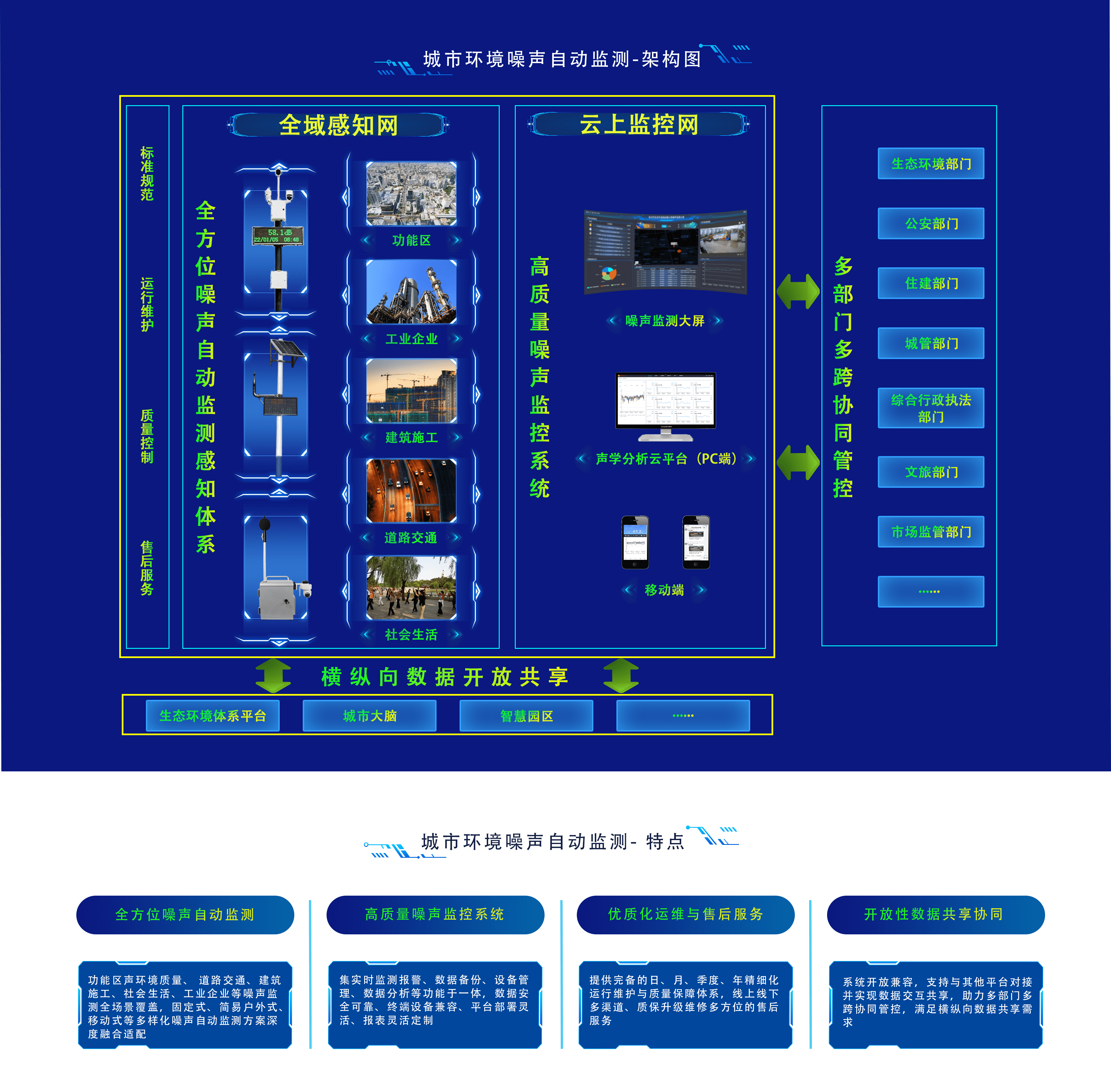 城市環(huán)境噪聲自動監(jiān)測-架構(gòu)圖_new.png